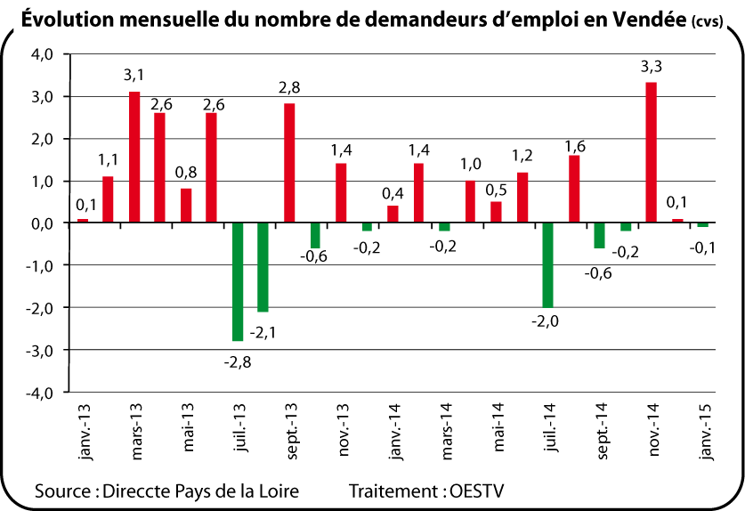 demandeurs d u0026 39 emploi - janvier 2015 - oestv