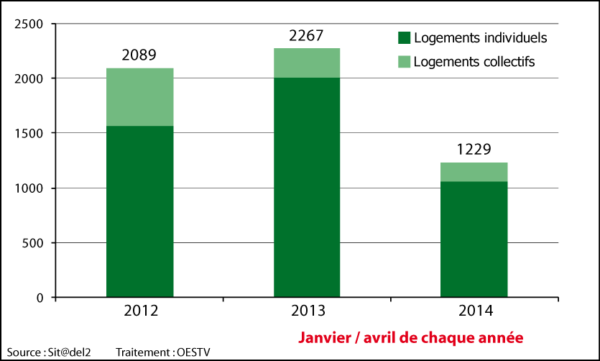 Permis de construire en Vendée
