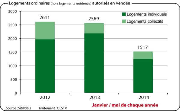 Permis de construire en Vendée