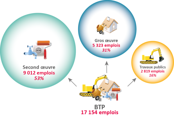 2020-02 - Composantes_BTP_2017