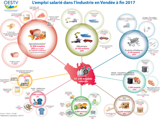2020-02 - Composantes_Industries_2017