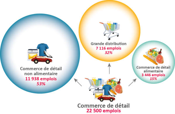 2020-02 - Composantes_commerce_detail_2017