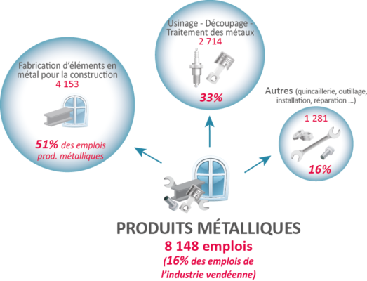 2020-02 - Composantes_produits_metalliques_2017